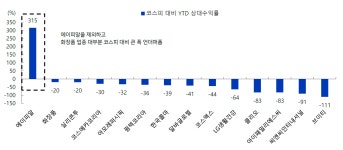2025년 화장품 업종, 수익률 둔화와 재도약 모멘텀