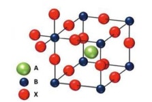 태양광 꿈의 소재 페로브스카이트, 일론 머스크도 주목