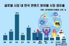 게임제작 투자비용에 세액공제 지원 검토를