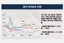 단일종목 레버리지 ETF·ETN 27일 증시 첫 상장