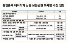 단일종목 레버리지…기본예탁금 '현금 3천만 원'으로 상향