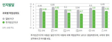 열악한 집에서 아이들 구하는 것이 우선
