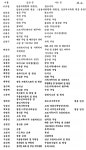 원주교구 사제 인사(2019.08.14)
