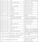 서울대교구 사제 인사 및 본당 개명(2019.08.16)