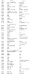 청주교구 사제 인사 및 지구 분할, 본당 승격(2019.08.16)