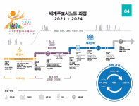 시노드는 계속된다