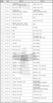 수원교구 사제 인사(2022.12.09)