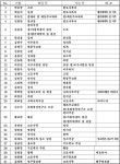 원주교구 사제 인사 및 위원회 임면(2024.08.14)