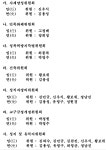 원주교구 사제 인사 및 위원회 임면(2024.08.14)