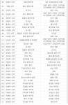 의정부교구 사제 인사(2026.02.05) 