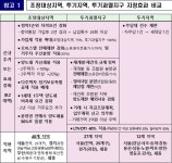 투기과열·투기지구 동시 지정, 세종시 주택시장은?