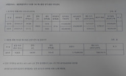 이춘희 세종시장 측근 특혜 의혹 진실은?