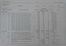 이춘희 세종시장 측근 특혜 의혹 진실은?