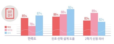 세종 캠퍼스형 공동교육과정, 올해 중3까지 확대