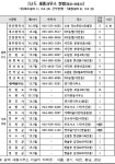 세종시 지방자치회관 11일 첫 삽 뜬다