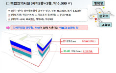 2019년 세종시 행복도시에 해외 명문대 개교 확정