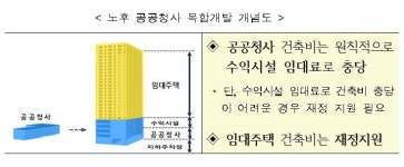 세종시 금남면사무소, 청년임대주택 복합청사로 재탄생