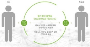 헬스케어 플랫폼의 진화는 어디까지, 내 몸을 챙겨주는 헬스메디