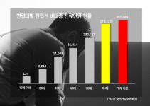 맨즈텐 남성이라면 전립선 건강 관리 꼭 필요