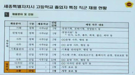 세종에프앤에스(주)-일신여상 | 세종시 고졸자 취업 지원 조례 5년째 '유명무실'