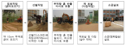 세종교육청, 10개교 마사토 운동장 개선 사업