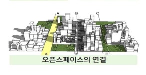 바람길 조성 건축물을 공기정화타워로
