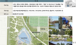 공생의뜰 뺀 중앙공원 2단계, 어떻게 진행되고 있나