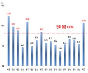 세종시 개별공시지가 1위 나성동 굳건