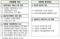 공정위, 대리점 갑질 근절한다…본사 보복조치 방지책 마련