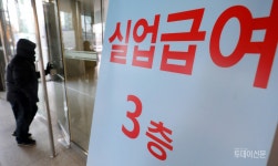 2019년 실업급여 상한액 6만6000원으로 올라…월 최대 204만6000원