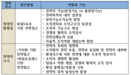[칼럼] 파워순환 패러다임은 전략경영의 최적평가 수단을 제공한다