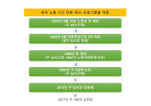[월화수목토토토?!①] 불붙은 주4일제 도입, 시대흐름인가 시기상조인가