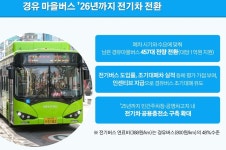 서울시, 2026년까지 경유 마을버스 전기차로 바꾼다