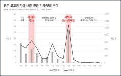 외모에만 쏠린 관심…'신상공개'는 무엇을 남겼나
