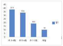 아파트 놀이터에서 아이들이 사라진 이유 있다
