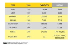 4차 산업시대와 디지털 플랫폼...이제는 연결의 시대