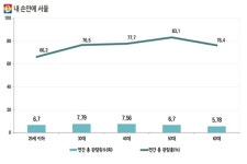 더 이상 4050을 무시하지 마라..  삶을 진정으로 즐길 줄 아는 하하족들의 등장
