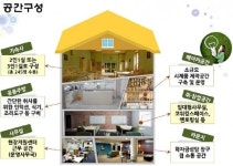 부산시·한국장학재단 협업, 대학생 창업지원형 기숙사·프로그램 지원