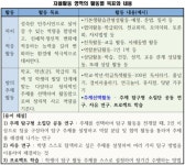 [김선환 샘의 대학입시/진로진학 결정적 코치] 학교생활기록부 창의적 체험활동 중 자율활동 상세히 알아보기