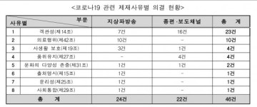 [저널리즘 세계-한국언론 이슈 톺아보기 ⑥]기자의 세계: 기자의 3대 강박과 오보(誤報)의 속살 (上)