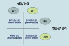 [정태철칼럼]박원순 사건과 피해자 2차 가해, 그리고 네 가지 인간 유형