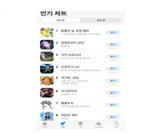 스마트폰으로 즐기는 '동물의 숲 포켓 캠프'...코로나19 타고 고공행진할 수 있을까