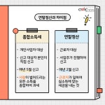 개인사업자의 5월 연말정산, 종합소득세 신고하고 환급 노리자