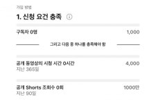 짧은 영상일수록 늘어나는 시청 시간... 유튜브 쇼츠 수익화 전환