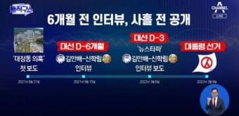 [차용범 칼럼] 한국 언론에 언론윤리는 없다? '김만배 인터뷰 조작보도'의 보도윤리 실종 사태를 보며