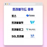 해외여행 특화 트래블 카드를 아시나요?