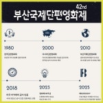 영화의 도시, 부산국제단편영화제 4월 개막