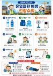 체감 38도 '폭염 중대 경보'… 옥외근로자 '안전 빨간불'
