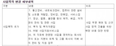 웹젠, PC방ㆍIP 사업 등 사업다각화 박차