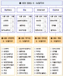 게임 · 인터넷 등 BBIG K-뉴딜지수 5개 발표